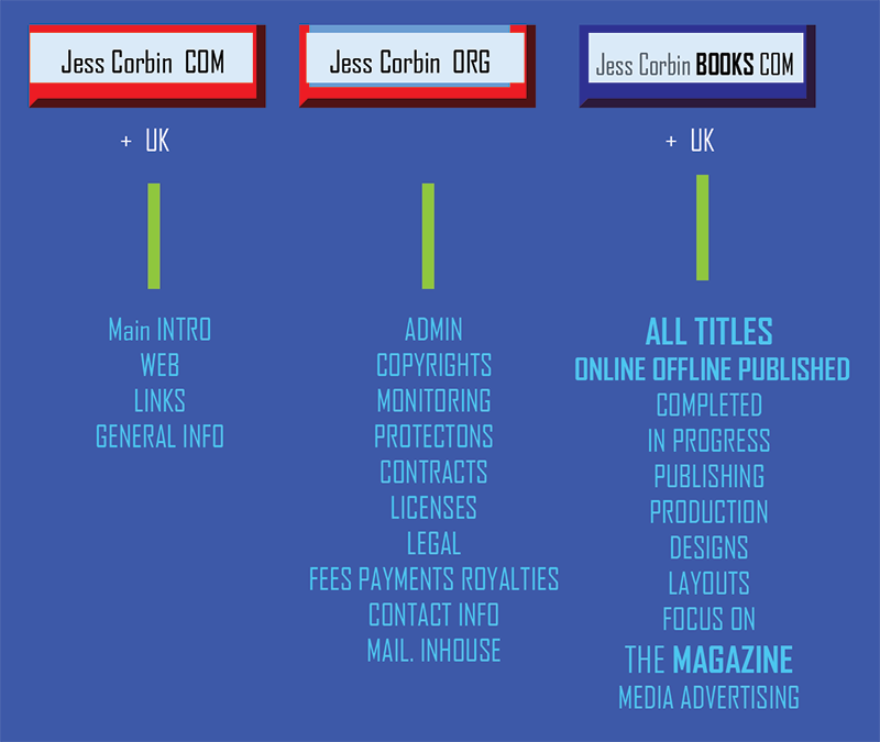 STRUCTURE JESS CORBIN JESS CORBIN ASSOCIATES